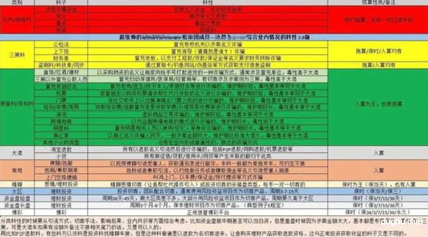 网络安全(黑灰产)黑话(补充版)