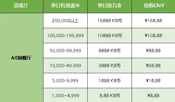 【AG旗舰】新增玩法即将上线!高赔率玩法引爆你的运气!
