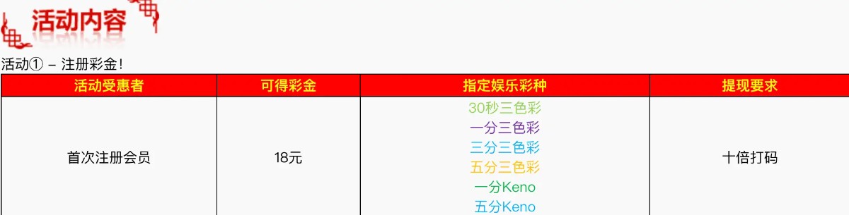 2030彩票注册18彩金