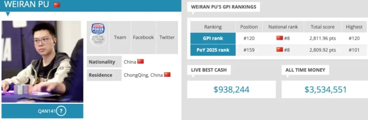 【德州扑克】华人牌手集体崛起！2025年度GPI榜单揭晓 多位中国选手挺近前列