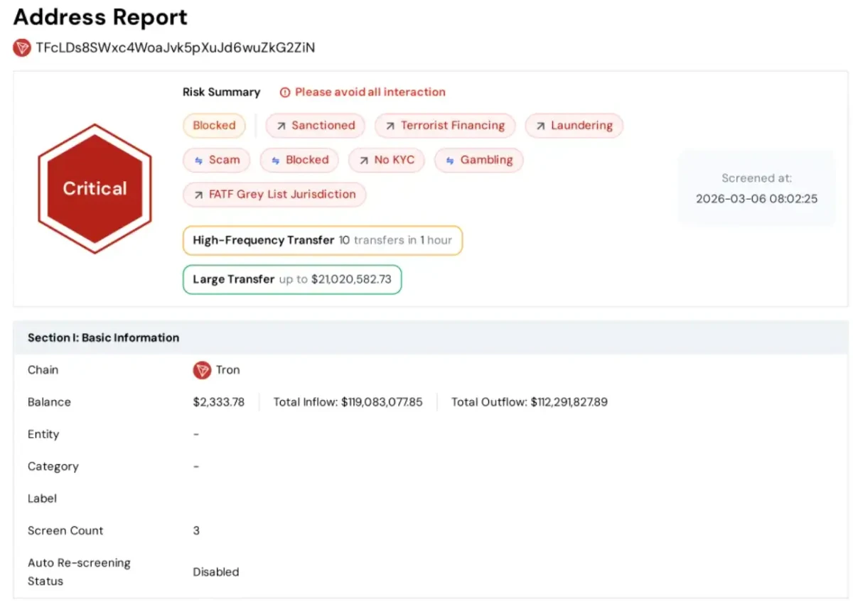 Tether冻结676万USDT，牵出伊朗资金网络