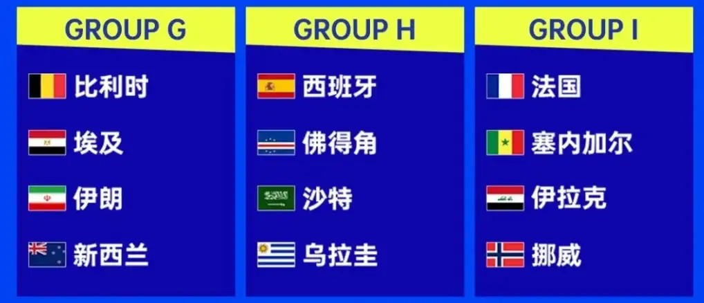 2026世界杯48队全部出炉！