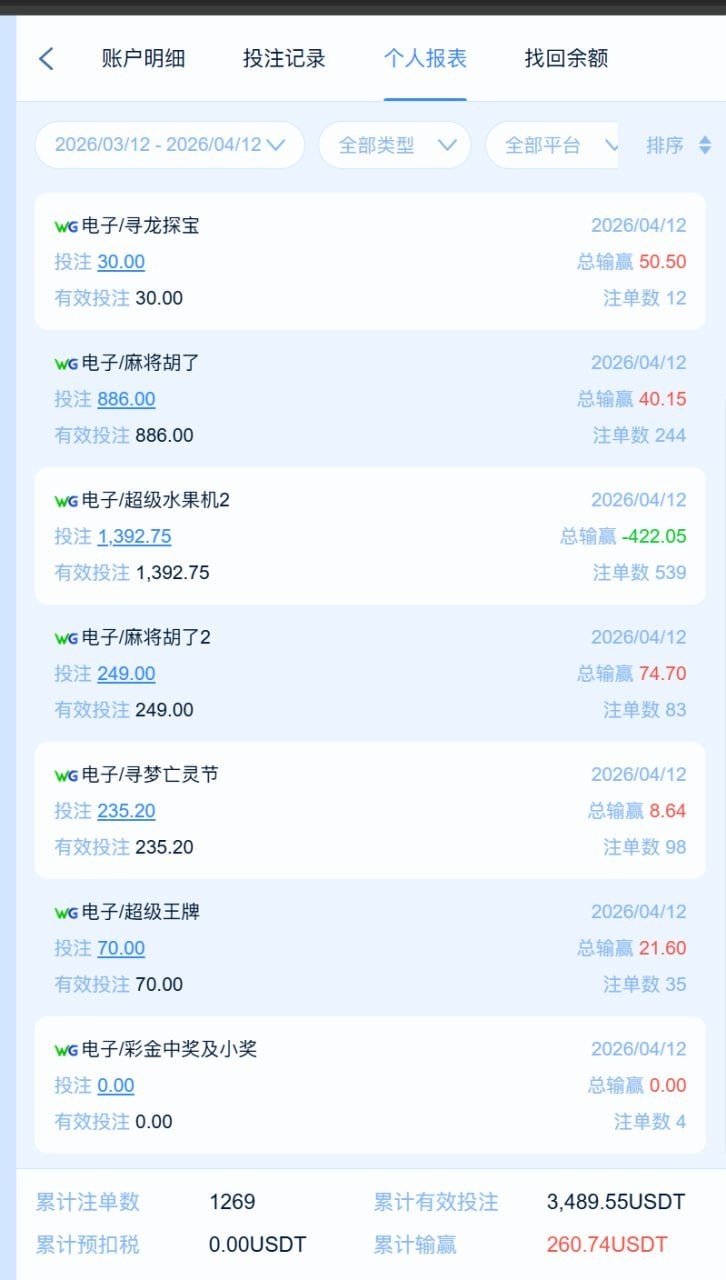 曝光东方汇平台,全程玩WG电子正常投注,结果被冻结账号。